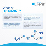 Mesa con comida real para Omne Diem Histamina Digest durante la comida.