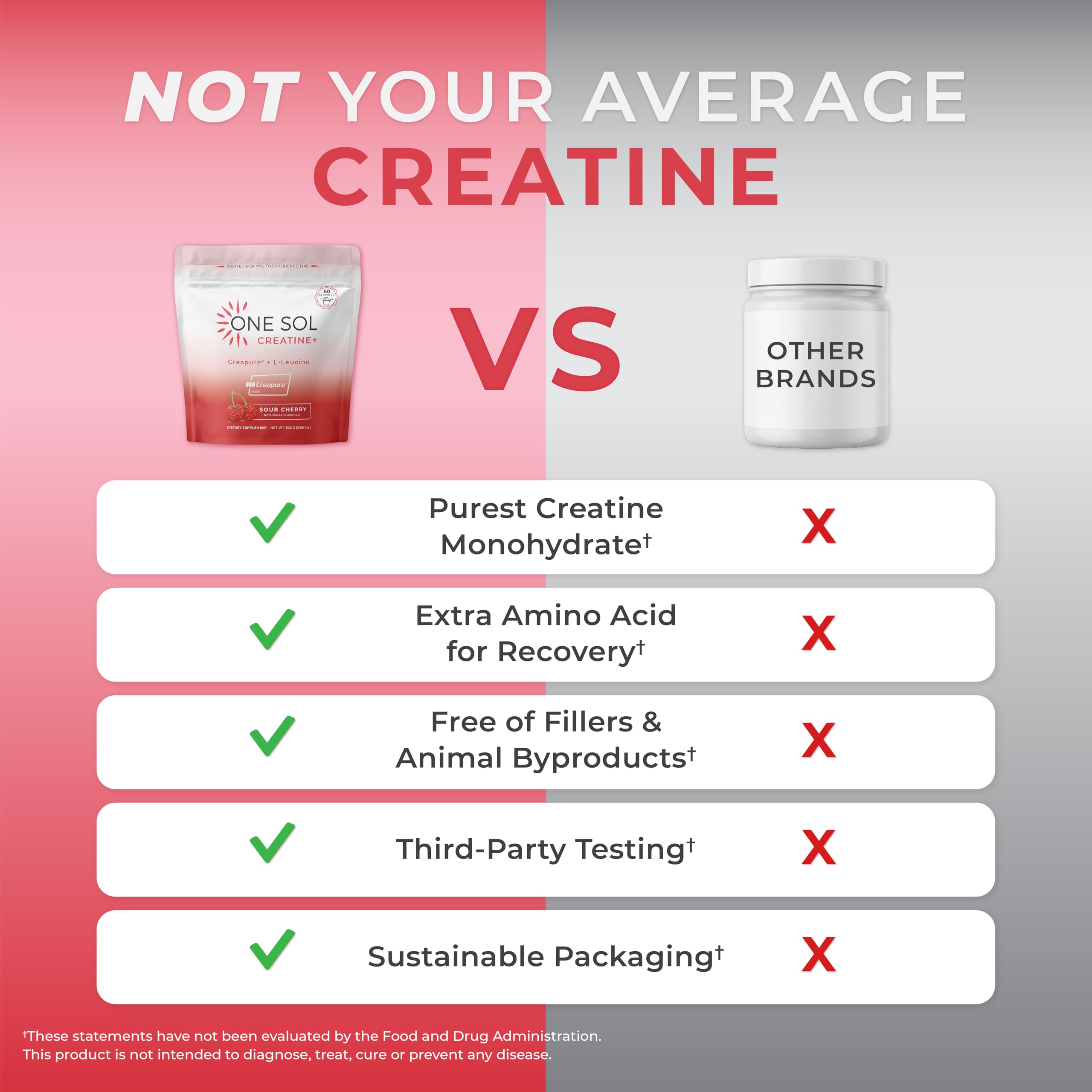 One Sol Creatine: recuperación muscular entre sesiones de entrenamiento