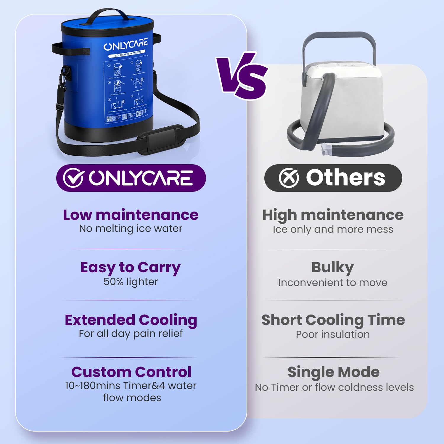 ONLYCARE diseño portátil y compacto para llevar a casa, oficina o viaje.