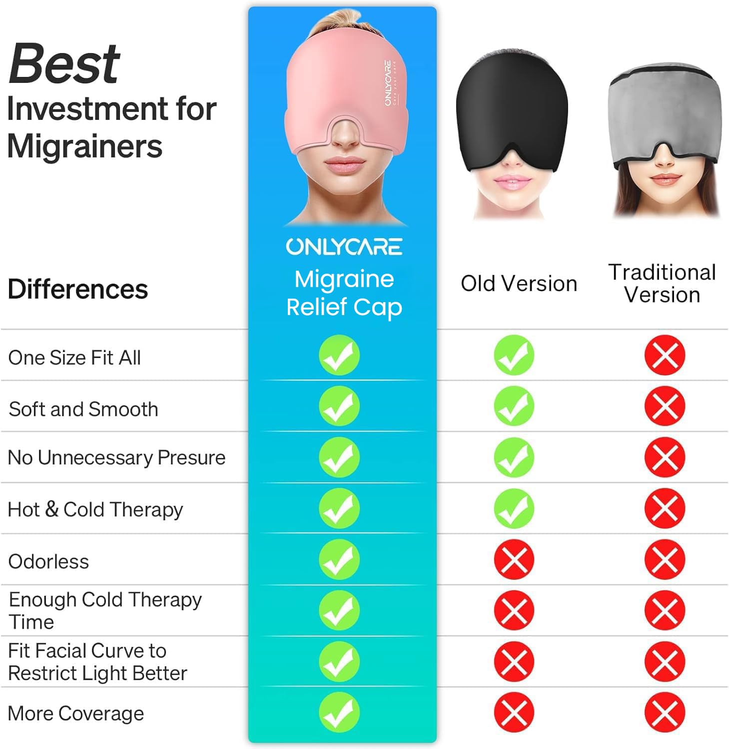 ONLYCARE Migraine Relief Cap bloqueo de luz para descanso calmado