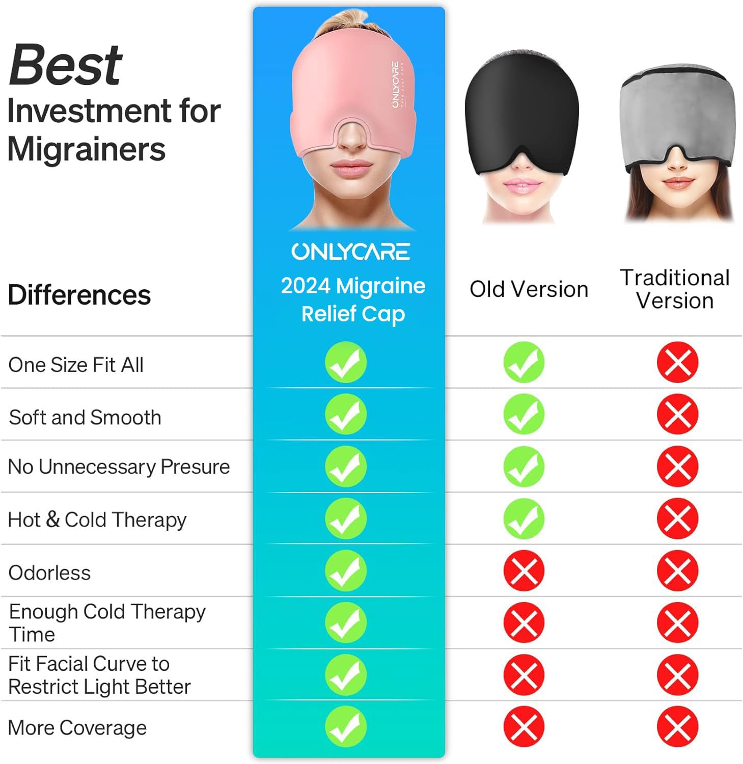 ONLYCARE Migraine Relief Cap diseño ergonómico que abraza la cabeza