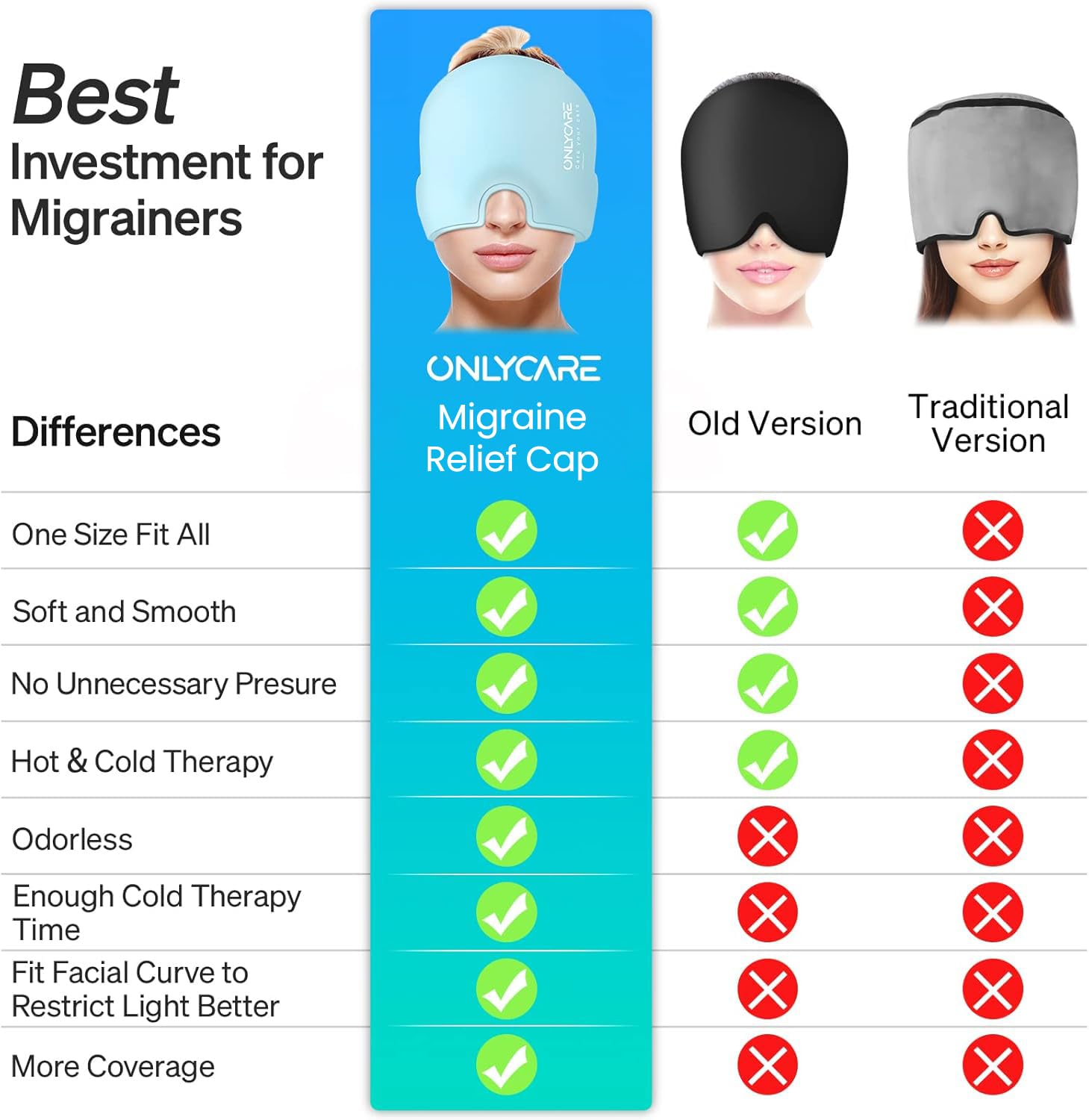 ONLYCARE Migraine Relief Cap, uso relajación, ayuda a crear un espacio oscuro.