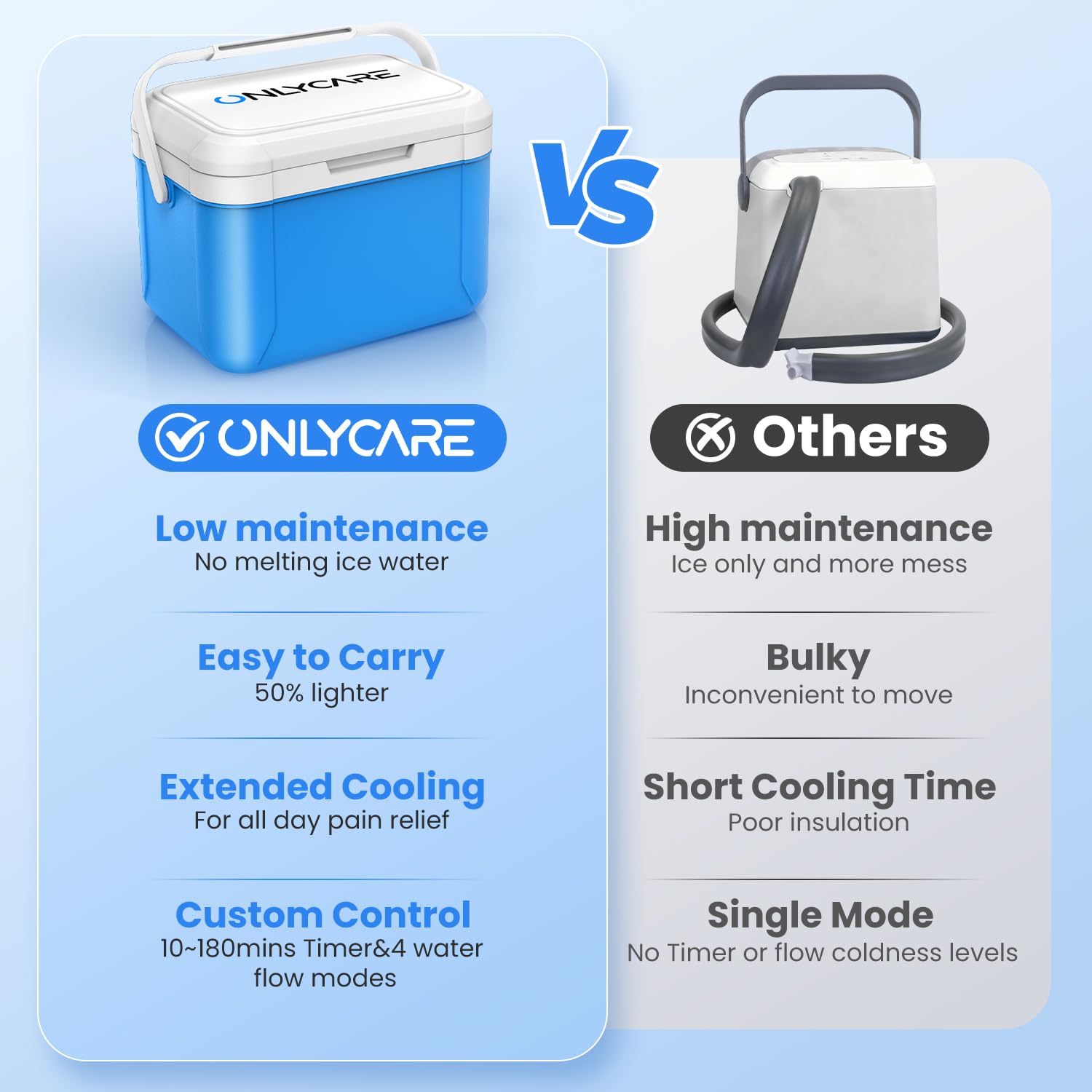 ONLYCARE motor ultra silencioso para uso nocturno o en oficina.