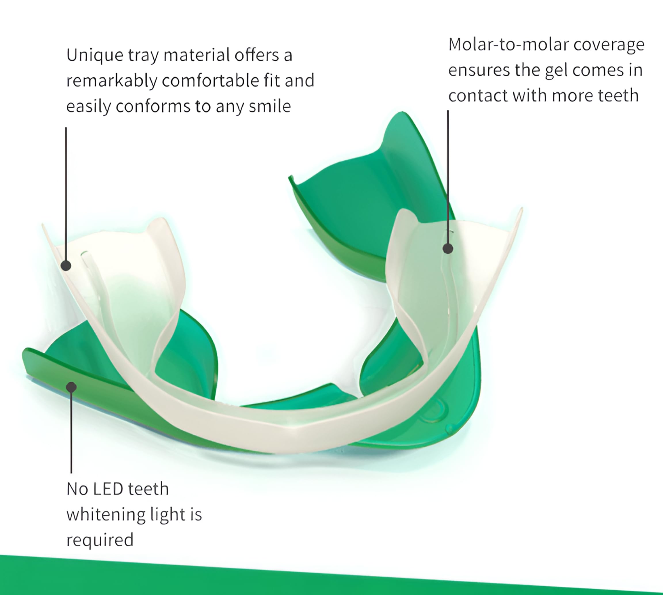 Fabricado en EE. UU. por Ultradent, calidad garantizada