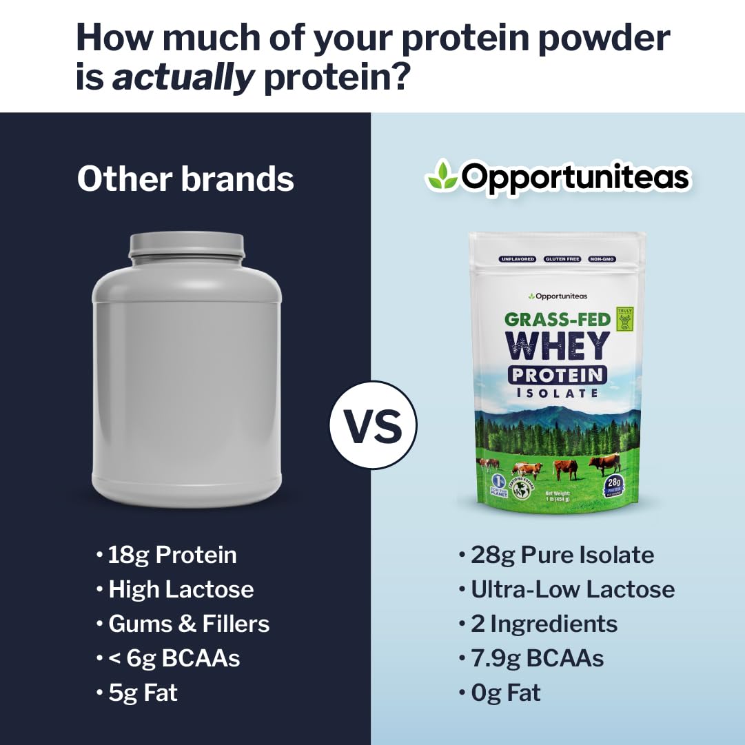 Opportuniteas Proteína Aislada baja lactosa, digestión suave.