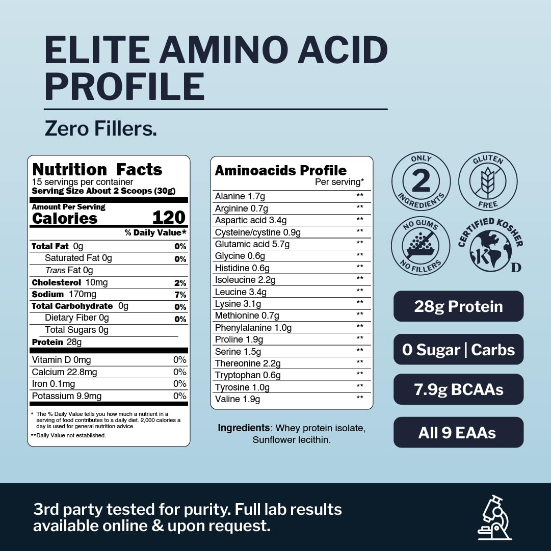 Opportuniteas Proteína Aislada empacada en Estados Unidos, mezcla limpia y pura.