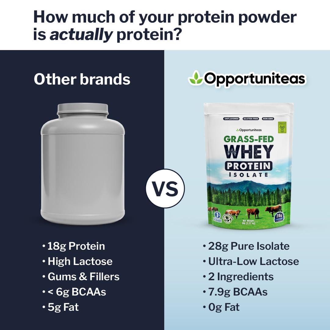 Opportuniteas Whey Isolate: pruebas de metales pesados para mayor transparencia.