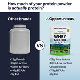 Opportuniteas Whey Isolate: pruebas de metales pesados para mayor transparencia.