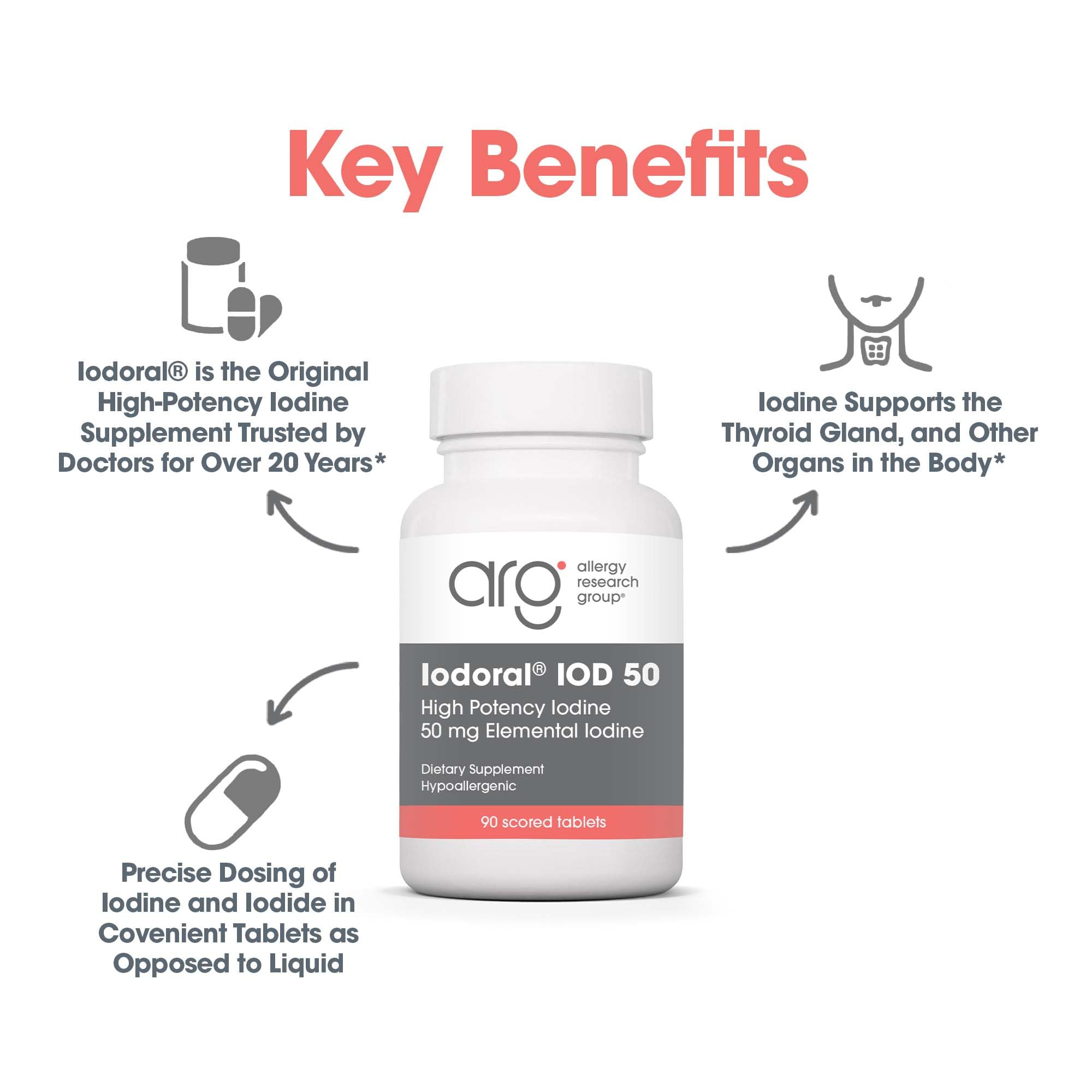 Tabla de composición de Optimox Iodoral 50 mg yoduro de potasio