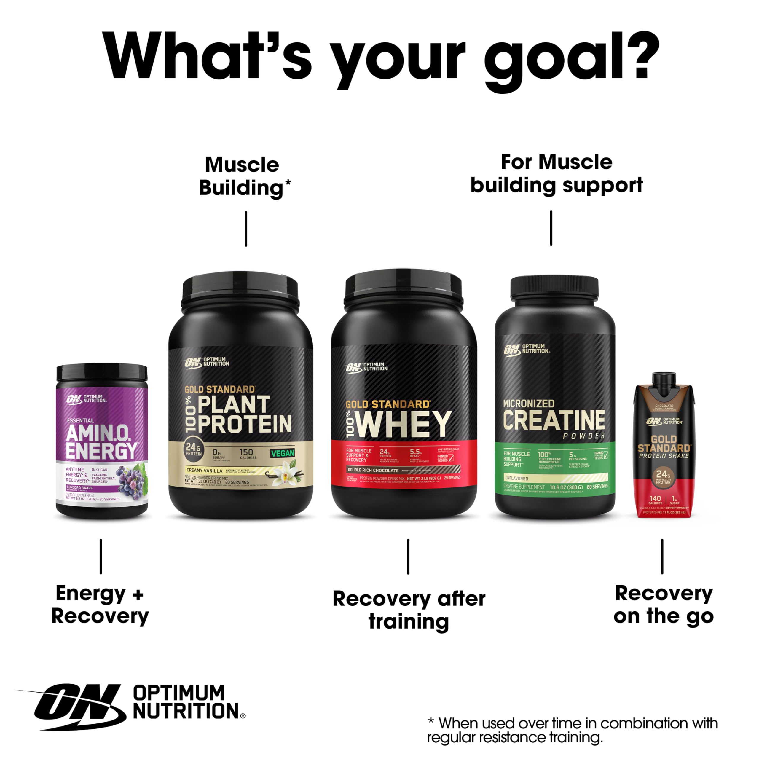 Optimum Nutrition Amino Energy porciones medidor y dosificación fáciles de seguir.
