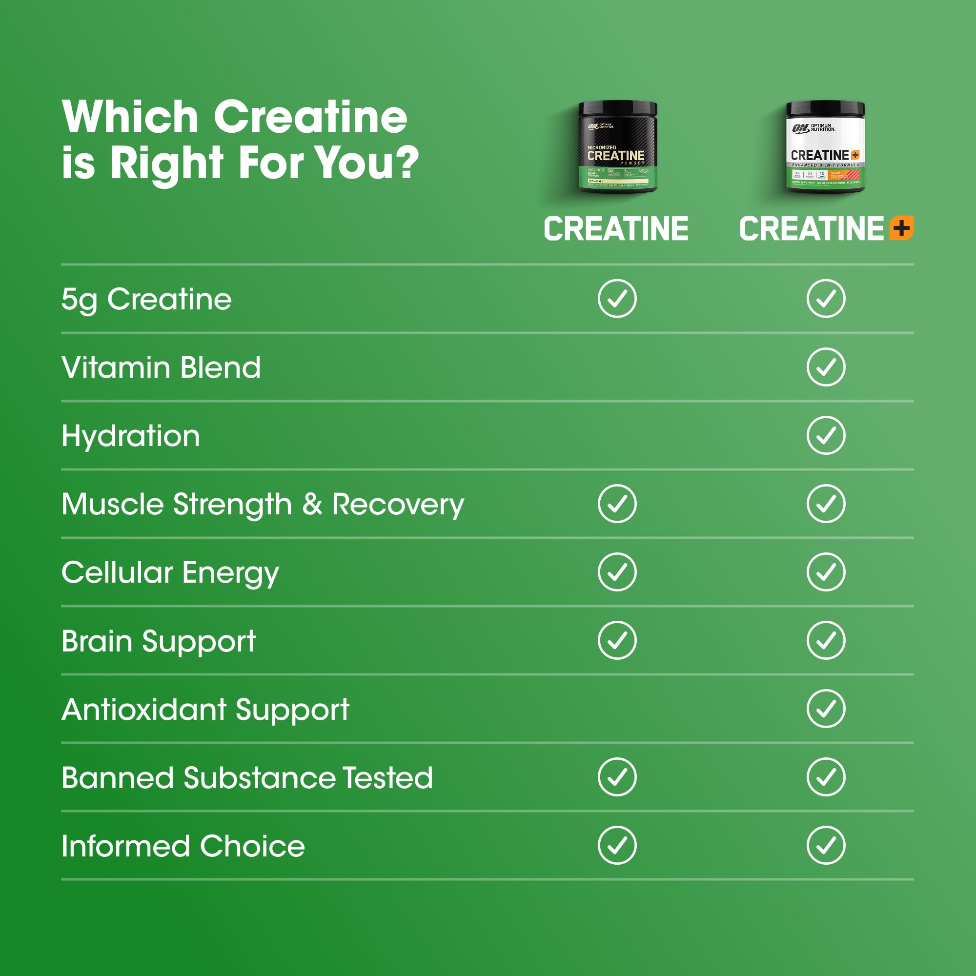 Etiqueta frontal del producto Optimum Nutrition mostrando la creatina micronizada para rendimiento.