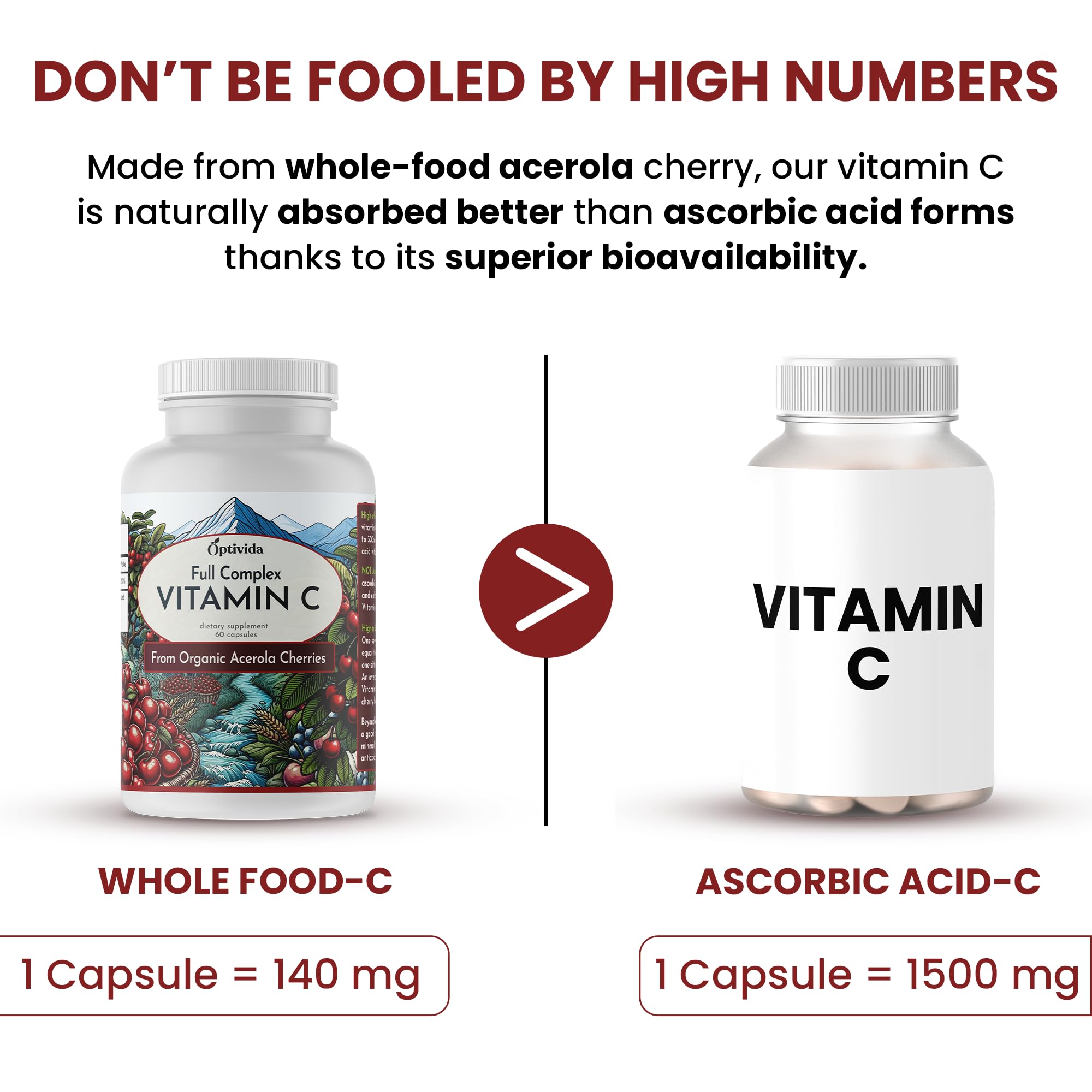 OPTIVIDA Health Acerola: etiqueta de producto con beneficios para la piel.