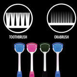 Orabrush: diseño ergonómico con mango cómodo para la limpieza de la lengua