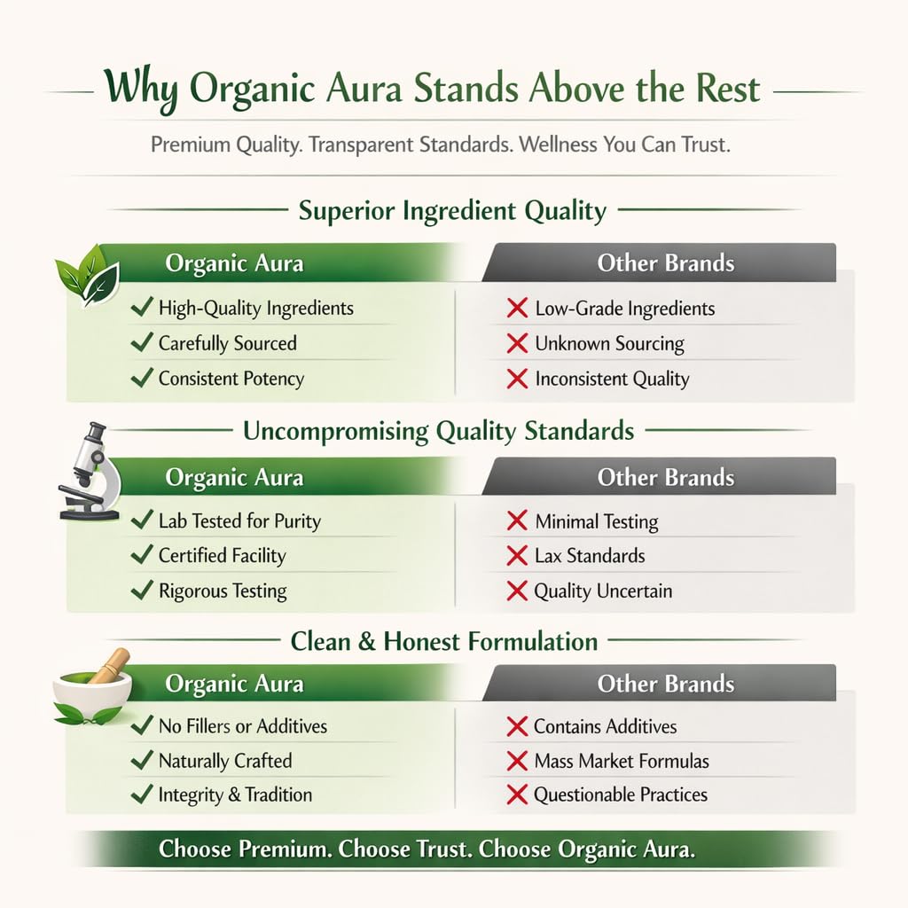 Organic Aura Neem Cápsulas, laboratorio certificado para consistencia y seguridad.