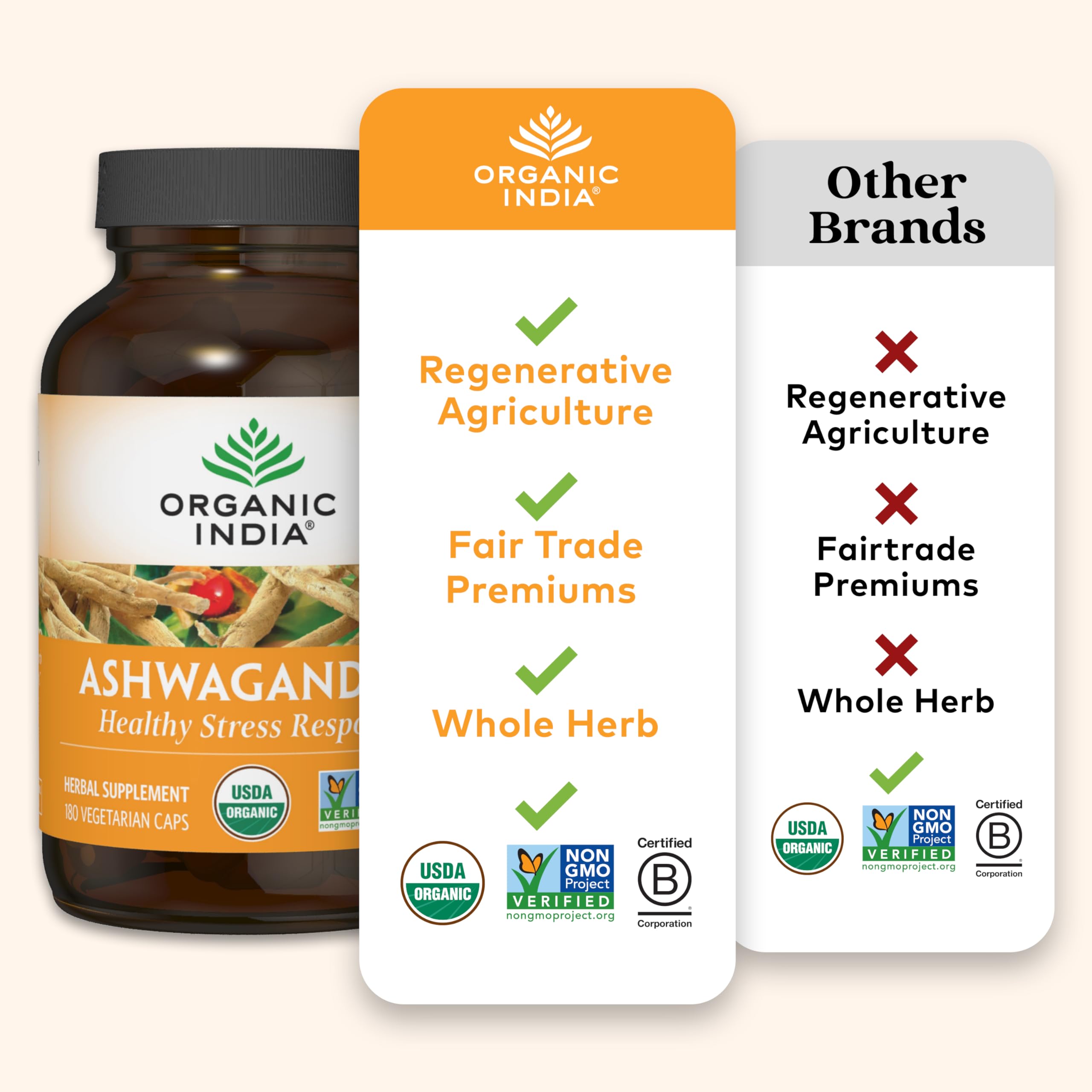 Organic India Ashwagandha: ingredientes naturales en cápsulas para energía sostenida