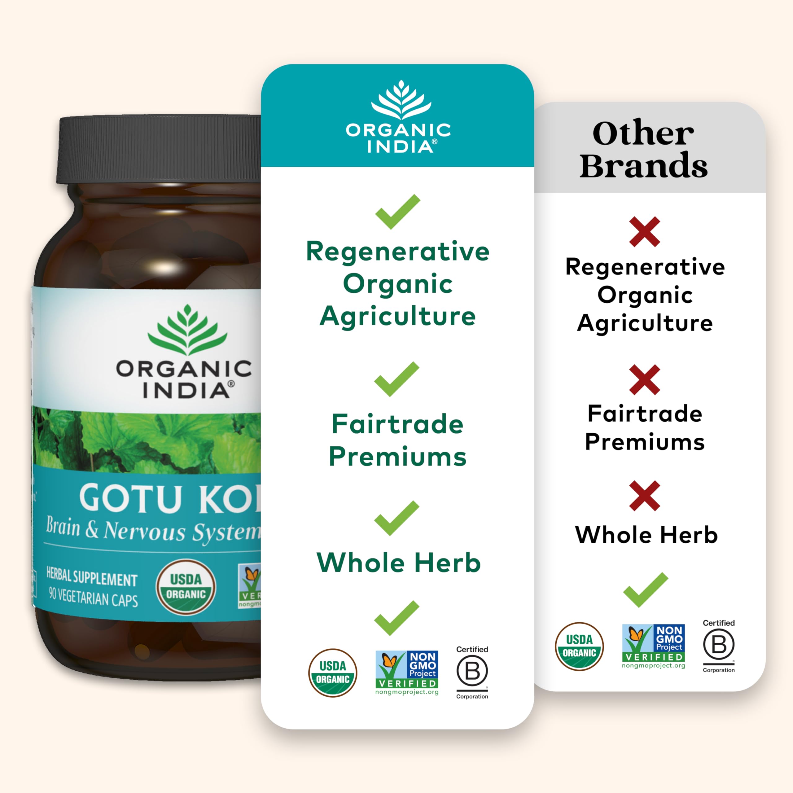Gotu Kola Organic India envase destacando prácticas de sostenibilidad.