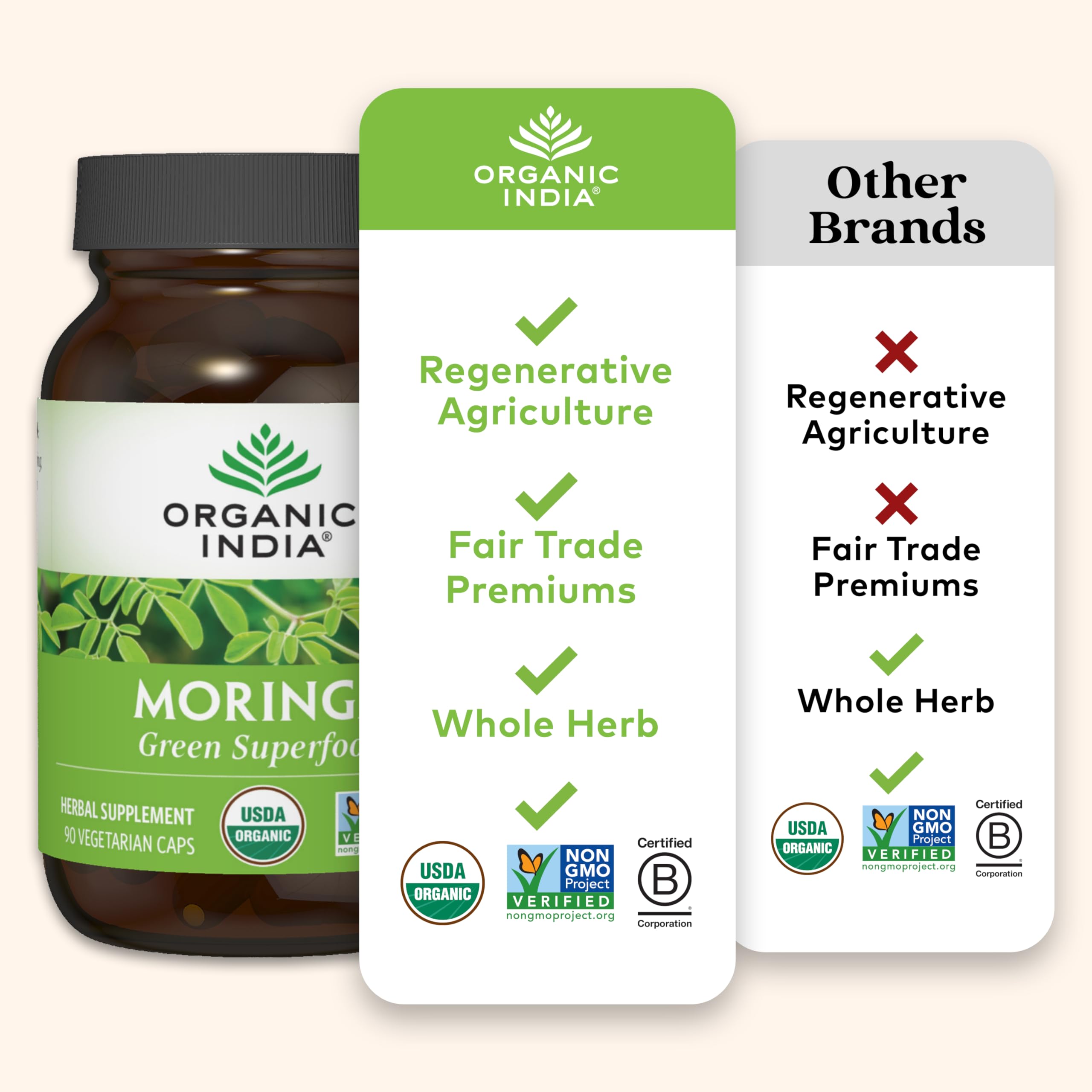 LEED Platinum: certificado de prácticas responsables en la producción de Moringa.