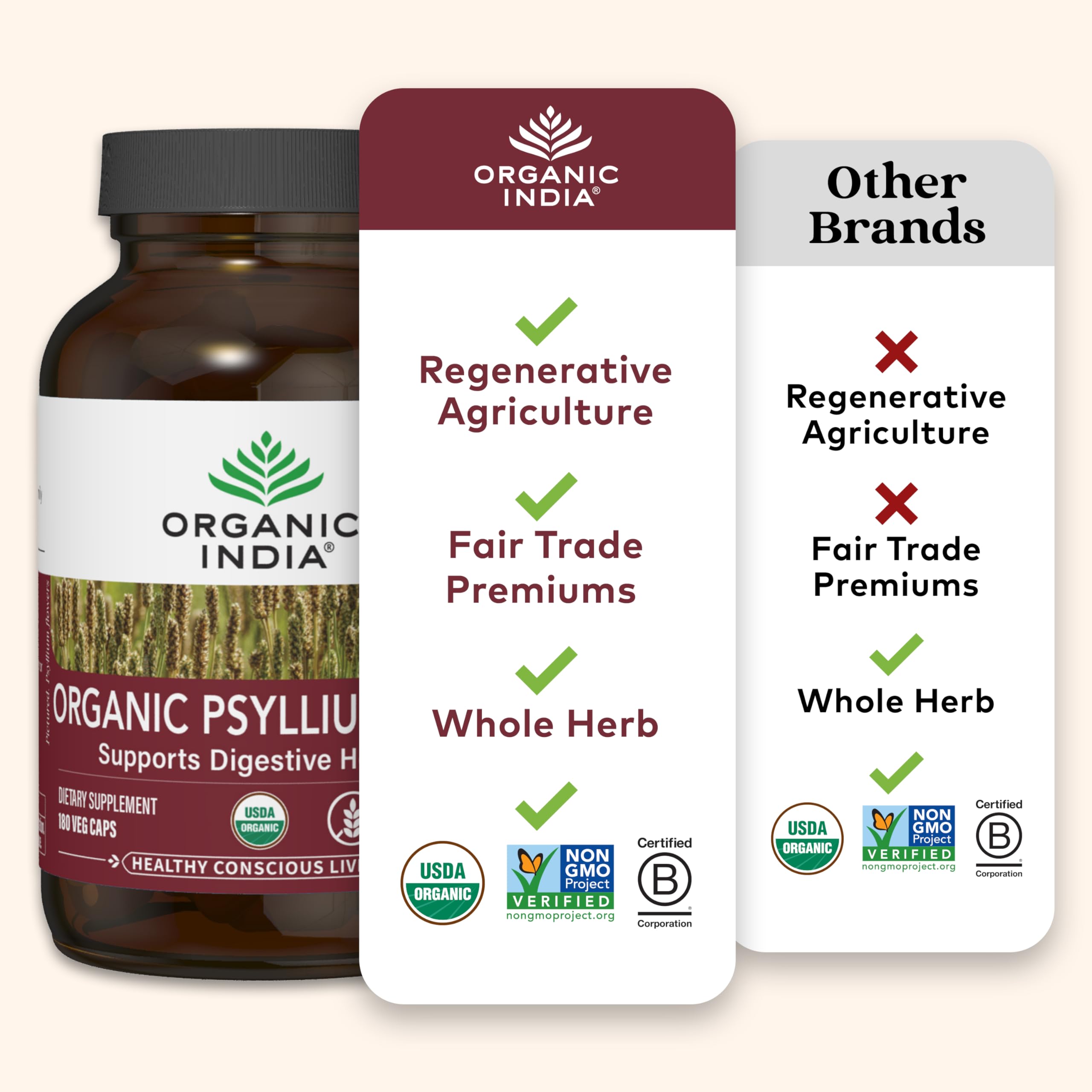 Fibra soluble e insoluble de ORGANIC INDIA para apoyar la regularidad
