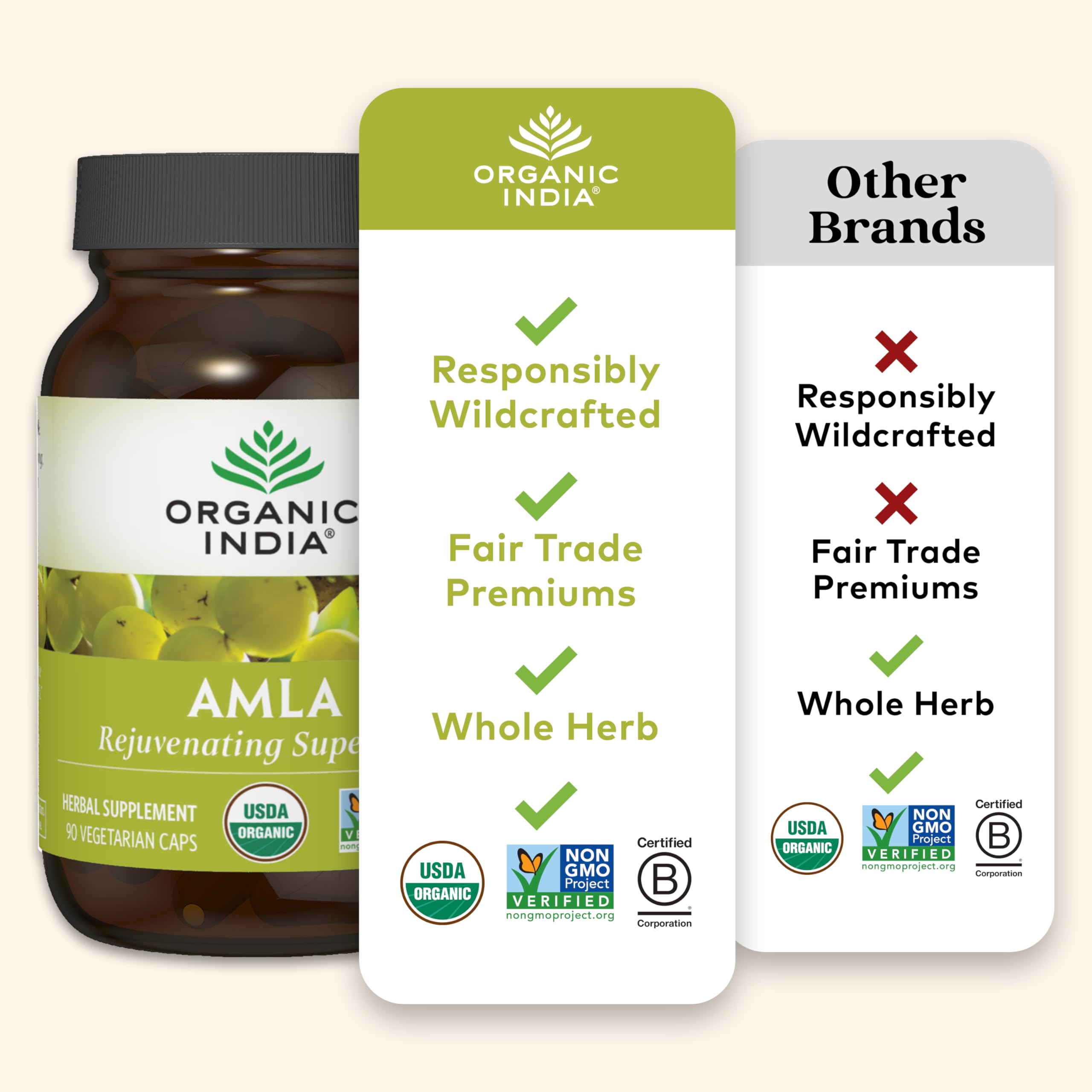 ORGANIC INDIA Amla, caja de presentación para compra conveniente