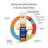 Orthomol Vital F, dosis diaria en empaque: apoyo equilibrado para energía sostenible.