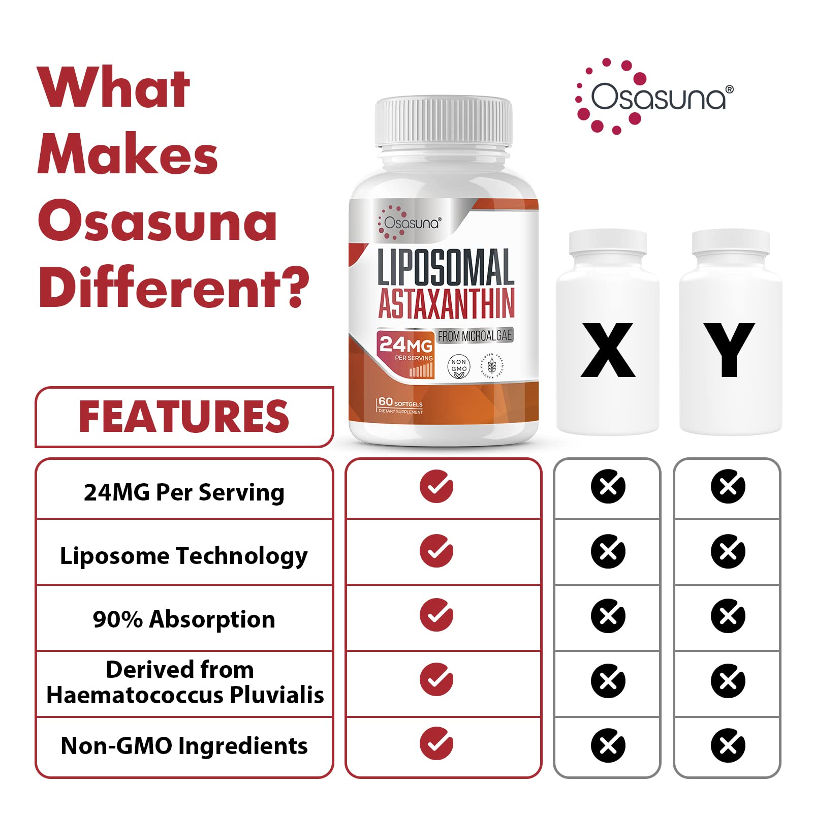Diagrama de tecnologia liposomal de Osasuna para absorcion potencial maxima.