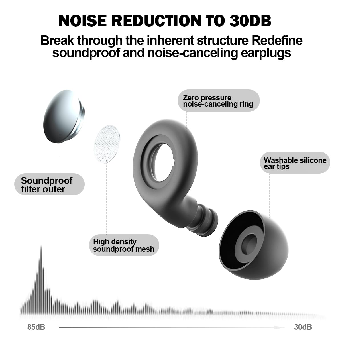 OSOF diseño ergonómico semi in-ear para ajuste cómodo durante la noche