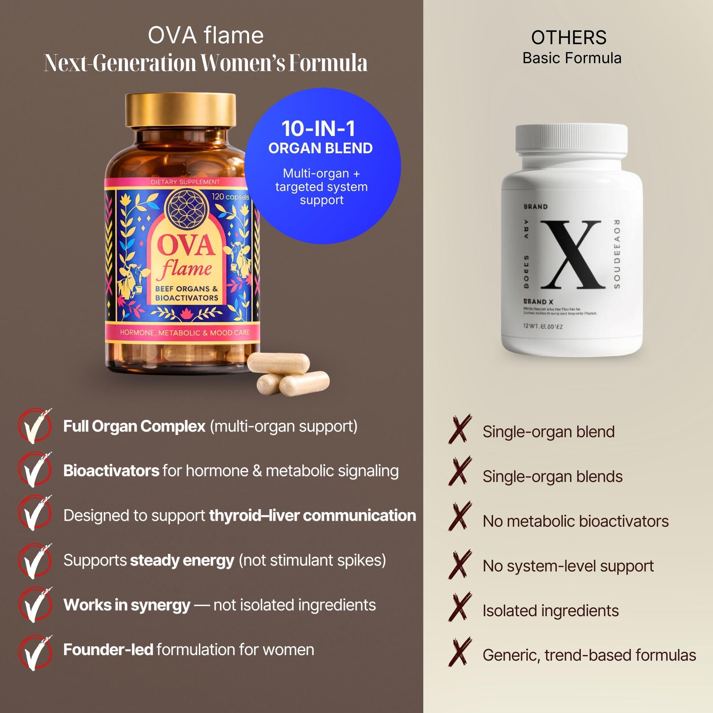 OVA flame ingredientes bioactivadores, incluyen Myo-Inositol y Shatavari para bienestar.