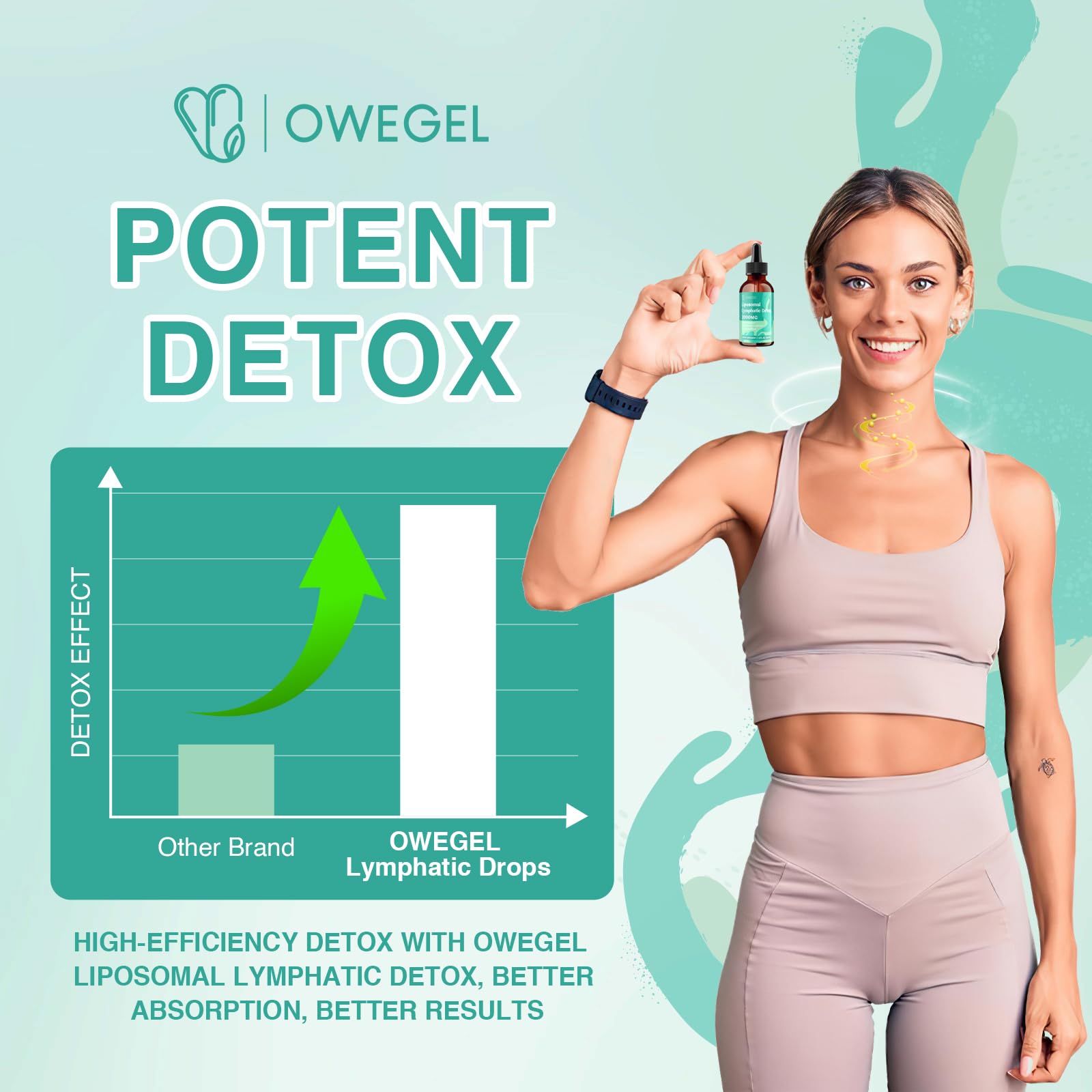 owegel gotas drenaje linfático primer plano para dosis diaria