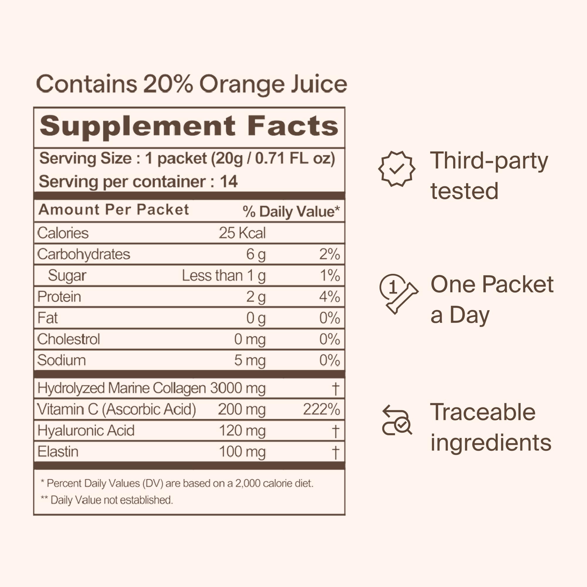 Ingredientes trazables de Ownist para transparencia y confianza