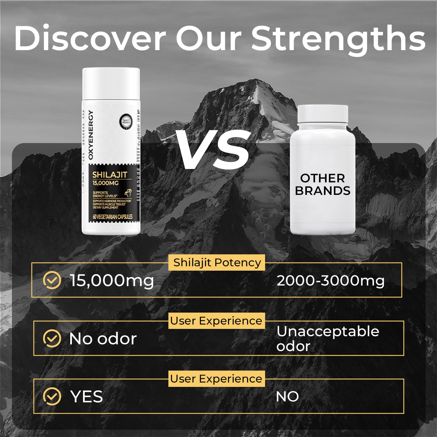 Calidad certificada de OxyEnergy Shilajit, probado por terceros.
