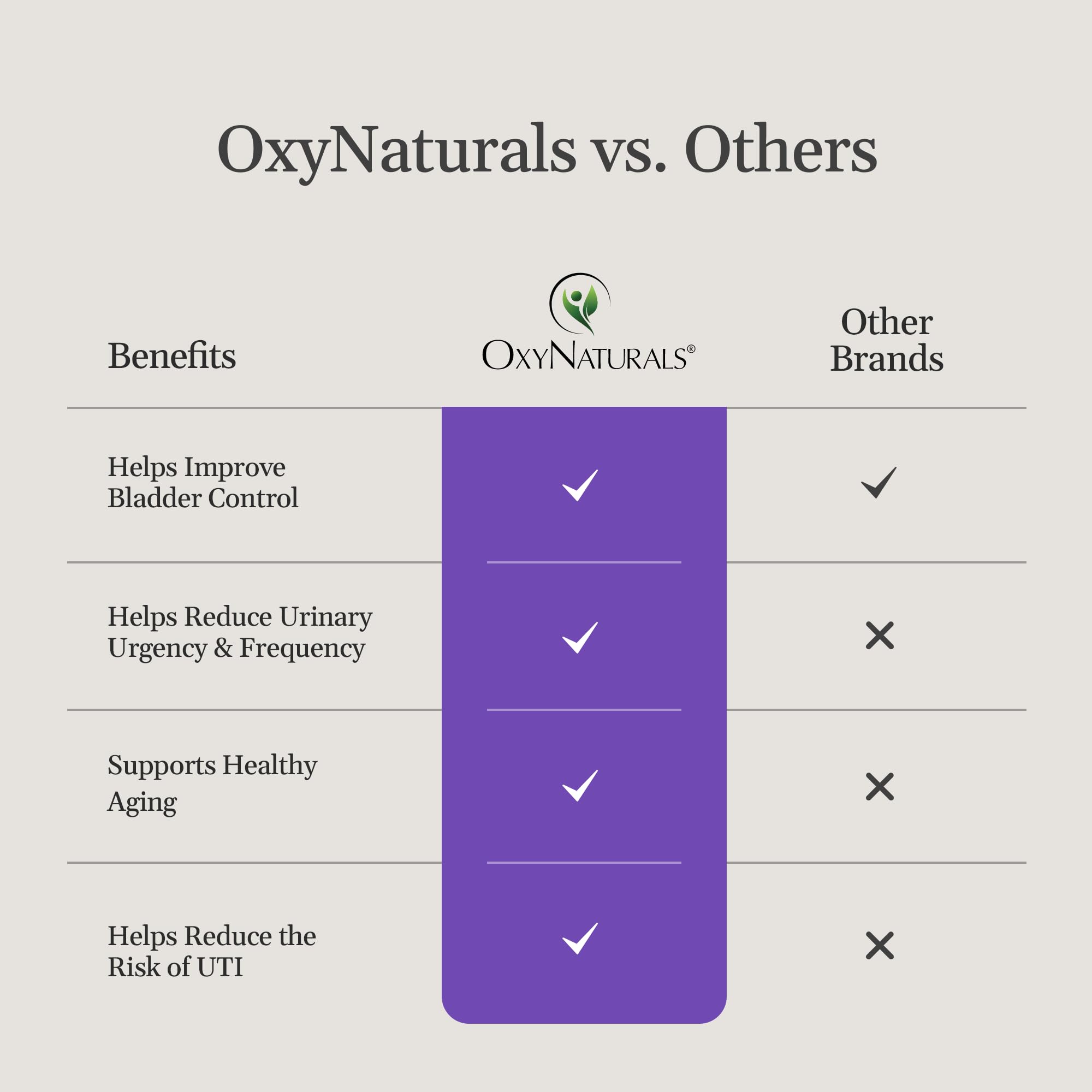 OxyFlo: hecho en EE. UU. con estándares de calidad.