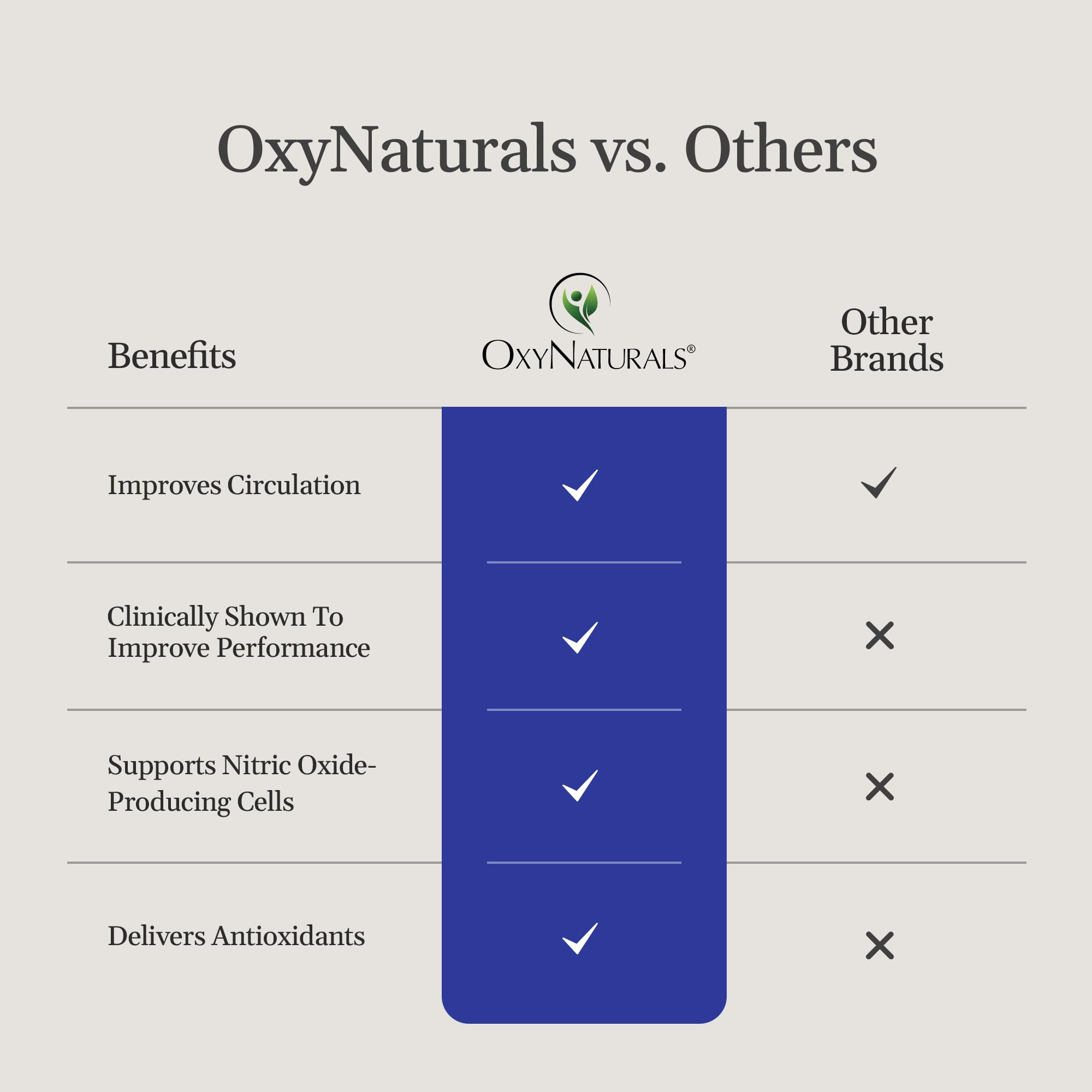 OxyNaturals OxySpark, magnesio para soporte muscular y recuperación.