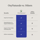 OxyNaturals OxySpark, magnesio para soporte muscular y recuperación.