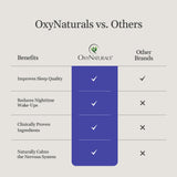 OxyNaturals Sleep vaso con agua para tomar una cápsula