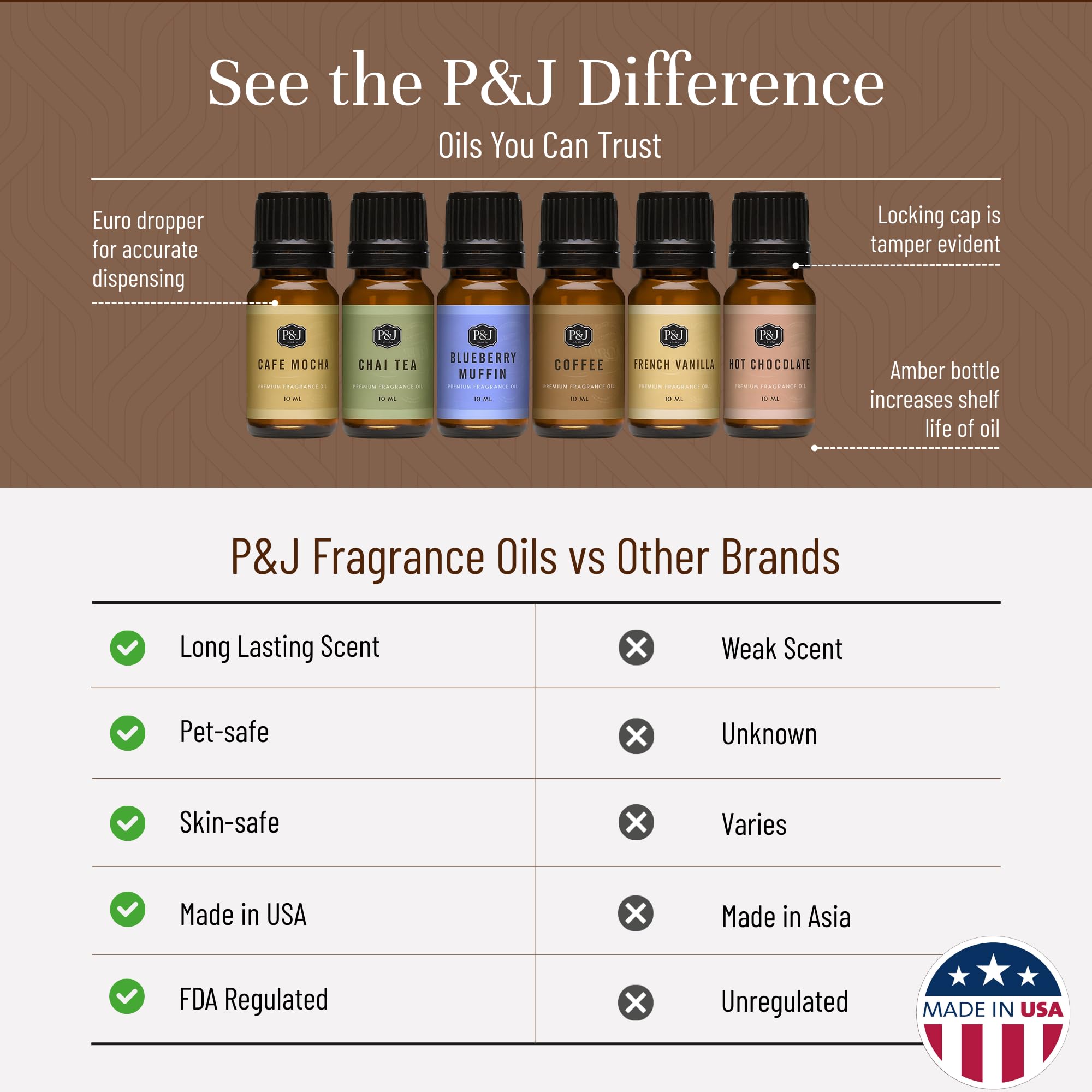 P&J Trading fragancia té chai, aroma cálido para velas y difusores