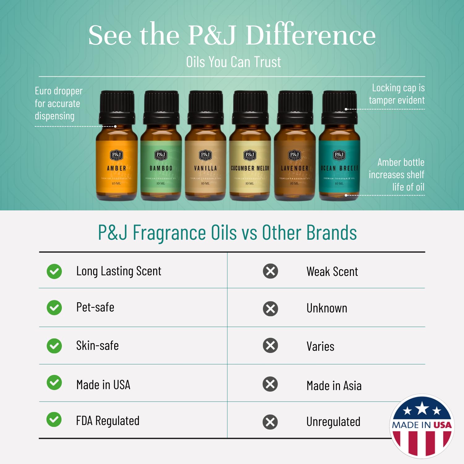 P&J Trading Tranquil Set con lavanda, aporta notas relajantes a baños y jabones.