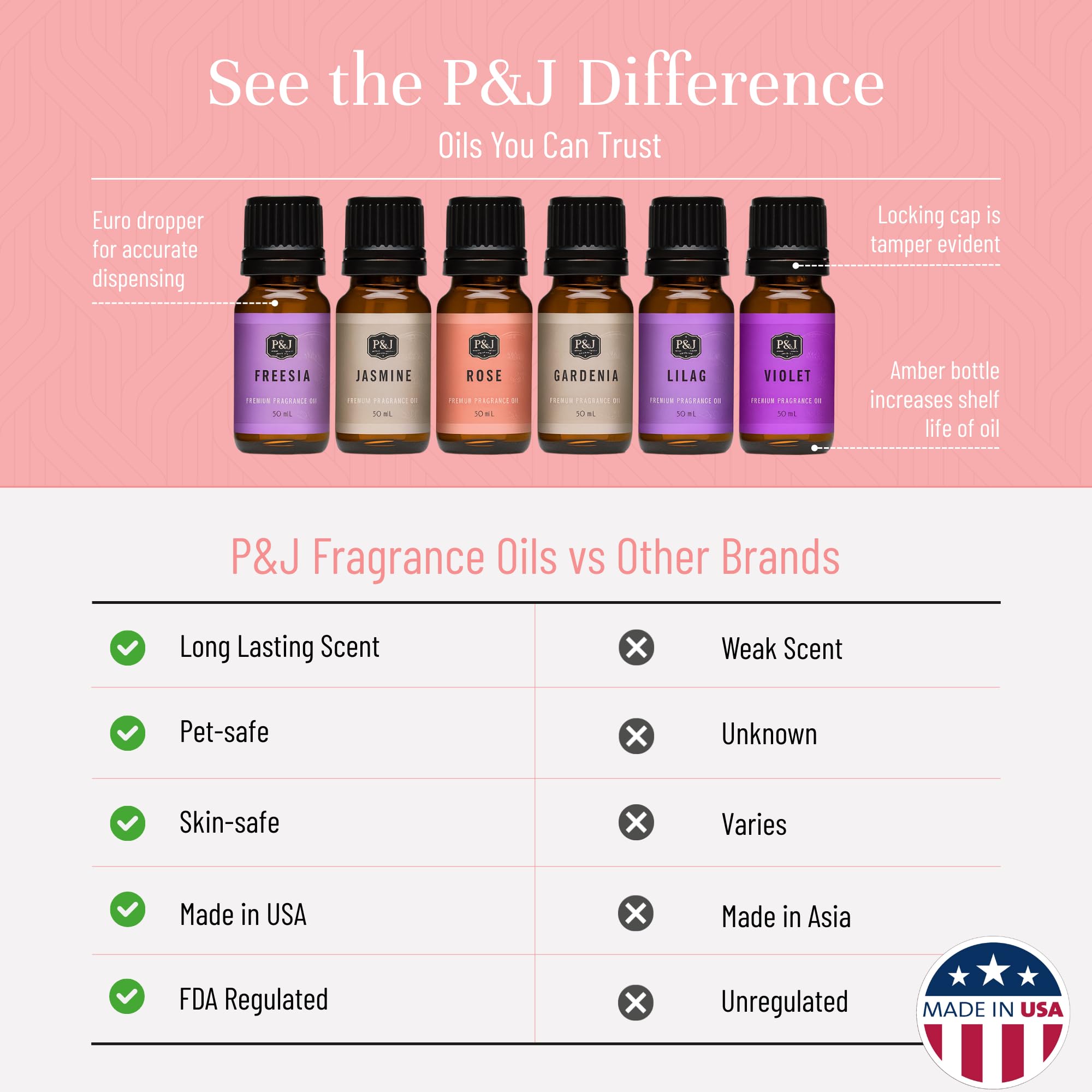 P&J Trading fragancia rosa en botella, ideal para velas de soja y difusores