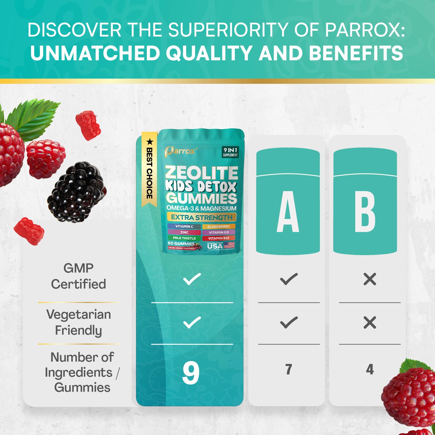 Parrox Zeolite Kids Detox Gummies, etiqueta sin azúcar, ingredientes limpios para familias conscientes
