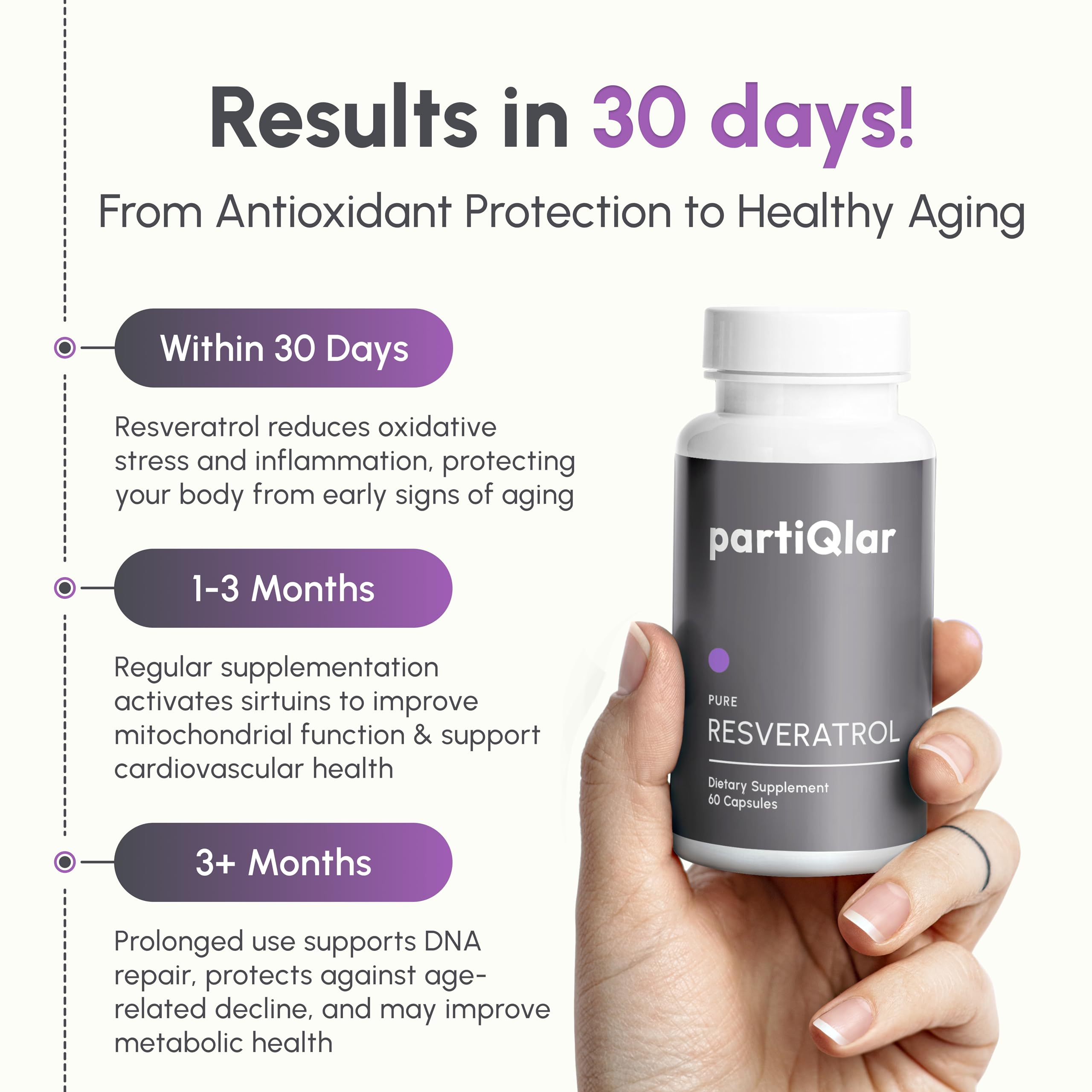 PartiQlar Trans-Resveratrol: listado de ingredientes para confianza y transparencia.
