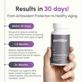 PartiQlar Trans-Resveratrol: listado de ingredientes para confianza y transparencia.