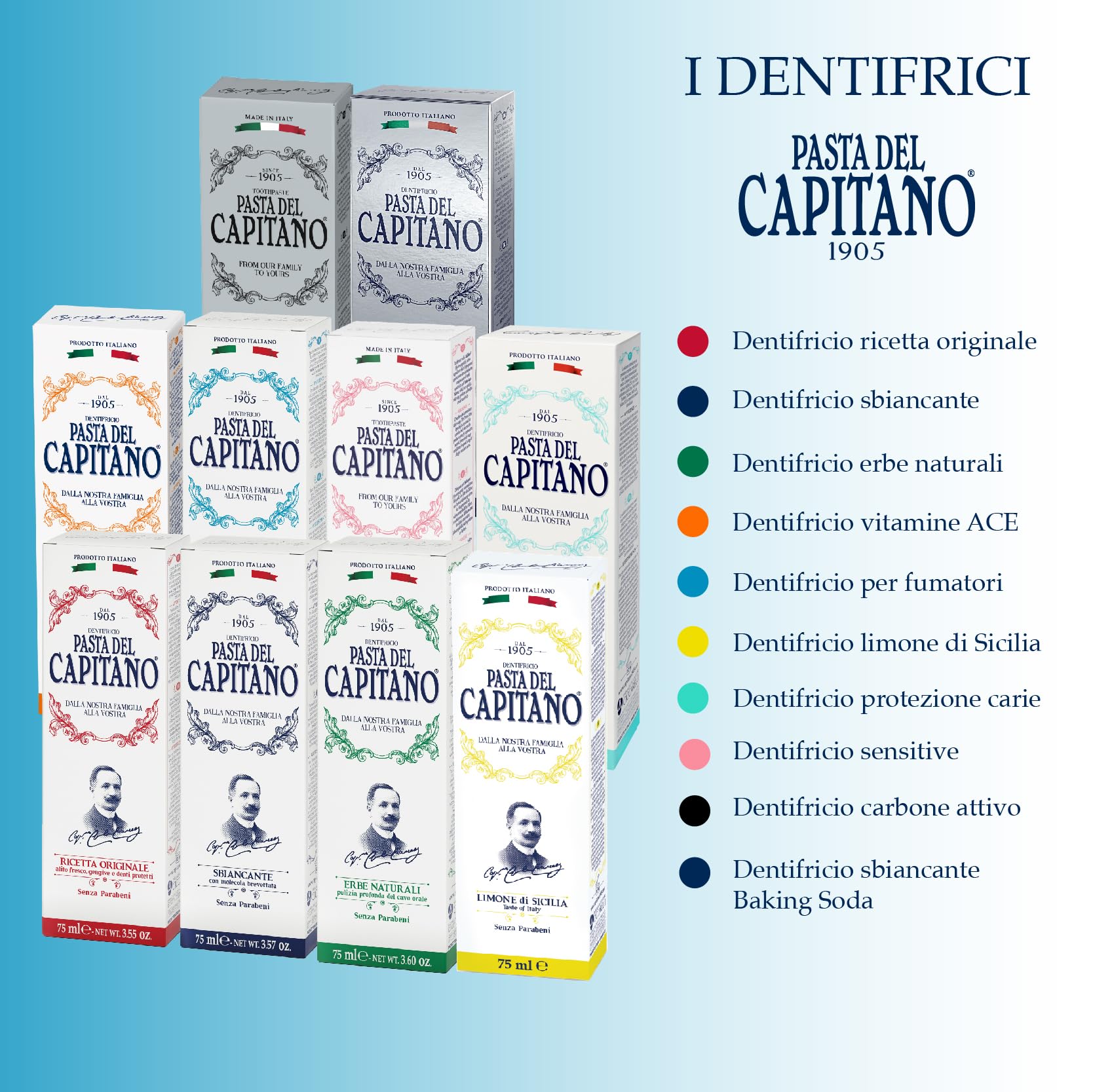 Textura cremosa al aplicar Pasta del Capitano 1905.