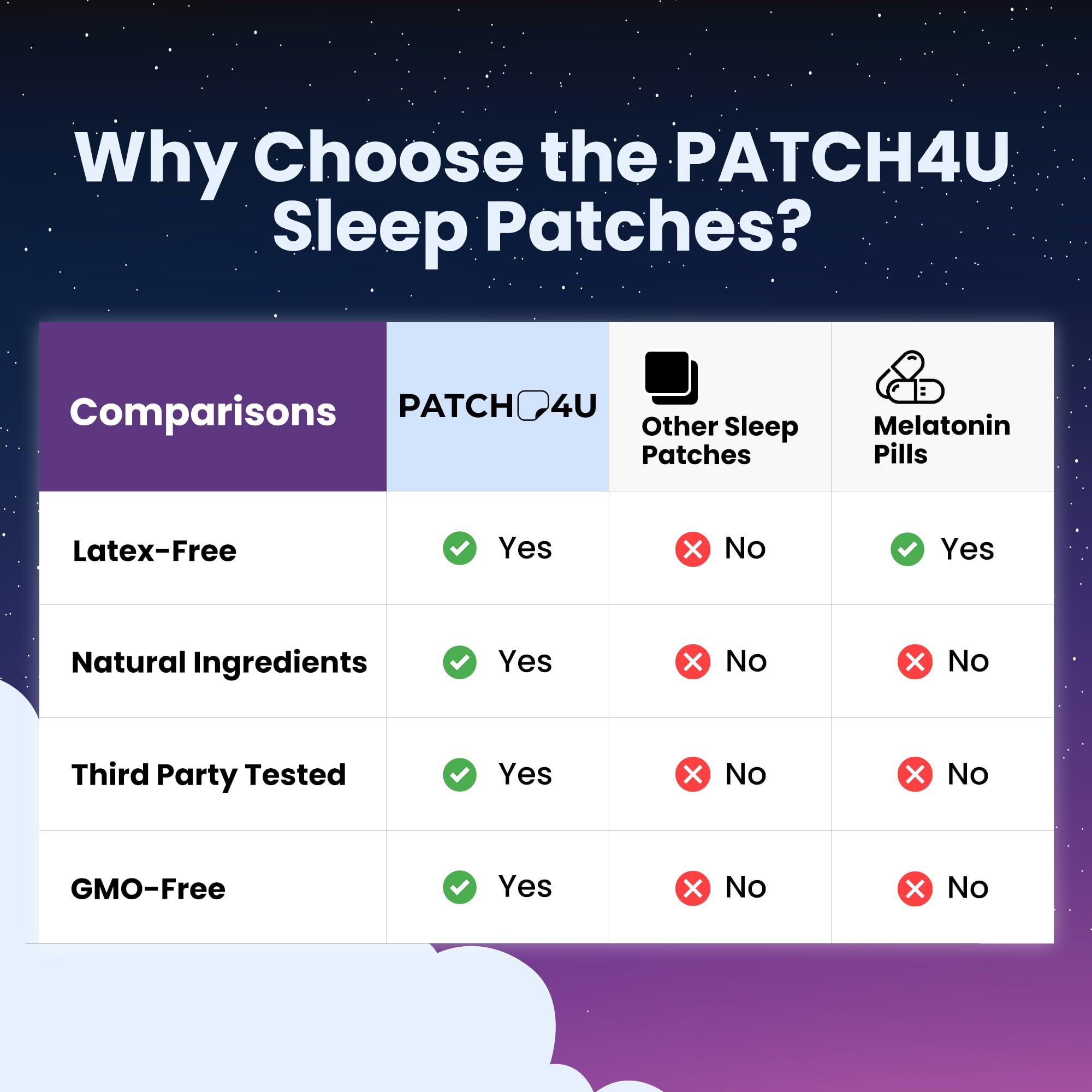 Patch4U parches de sueño uso nocturno para rutina simple.