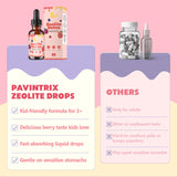 Pavintrix Zeolite Detox Gotas: sabor natural sin amargor para niños