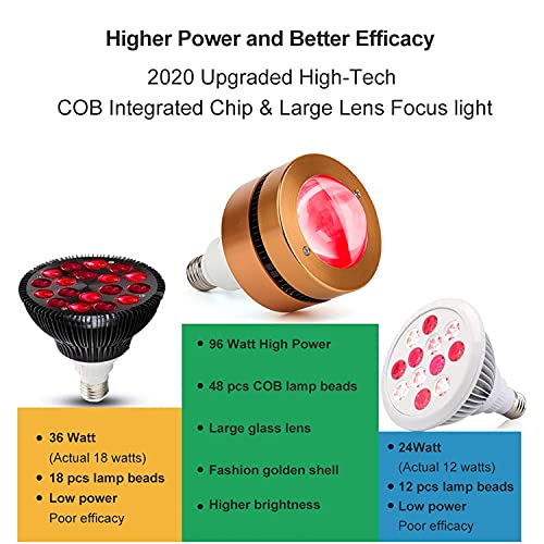 PDGROW 850nm infrarrojo para calor suave durante sesiones de cuidado