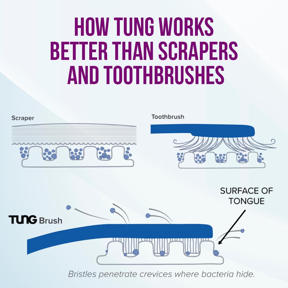 Peak Essentials TUNG Brush uso-diario para higiene bucal constante