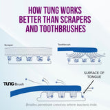 Gel zinc Peak Essentials TUNG para frescura duradera.