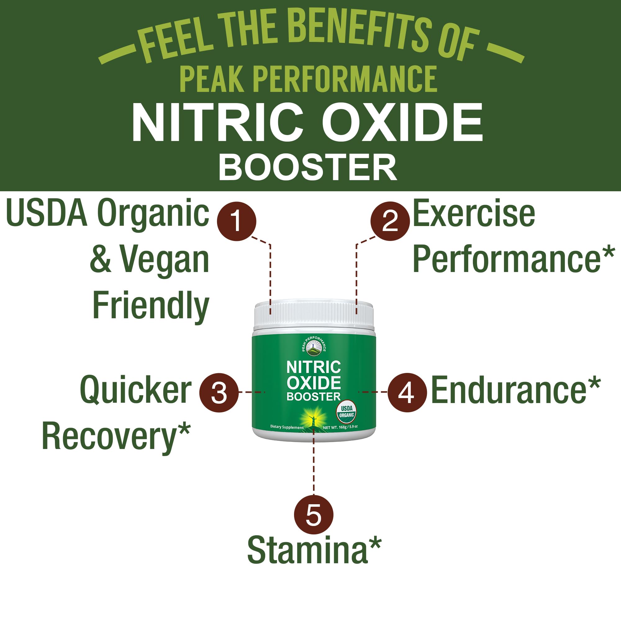 Peak Performance botella-nitric-oxide que muestra envase limpio y uso práctico.