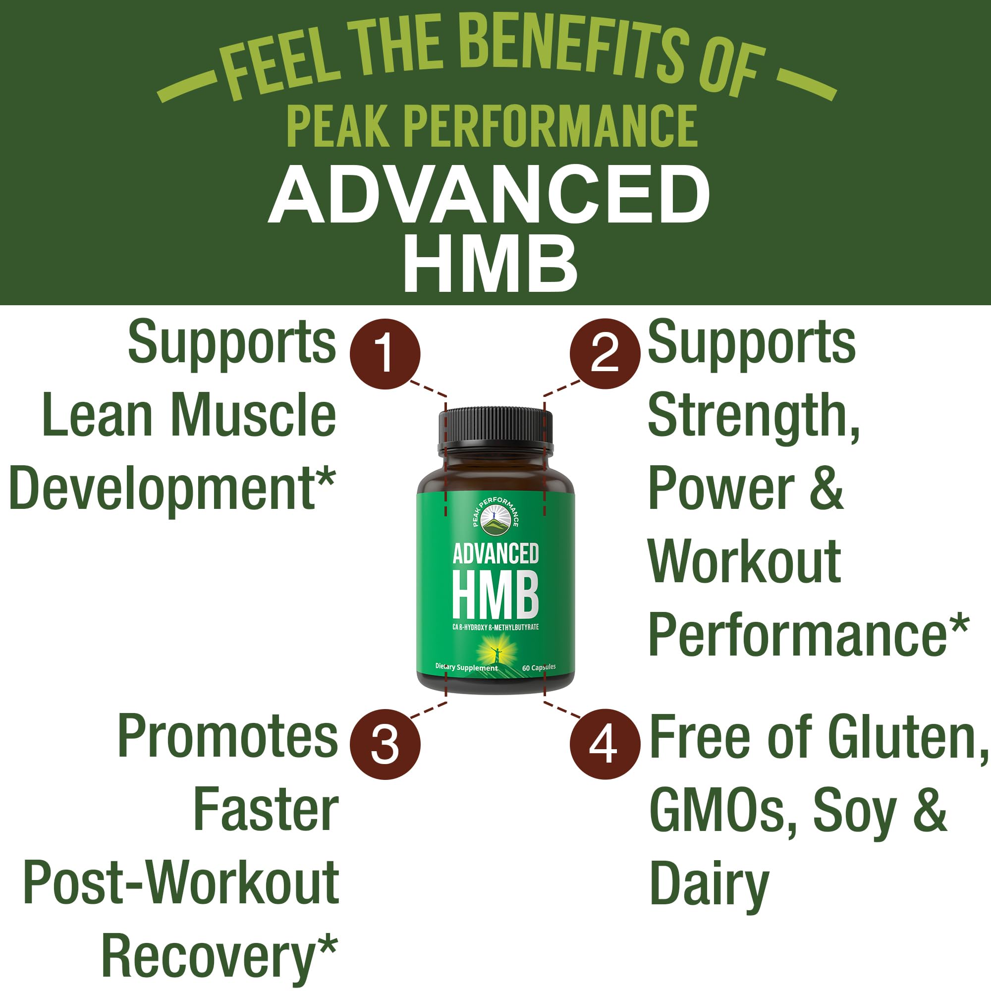Etiqueta frontal de Peak Performance HMB muestra beneficios clave y pureza