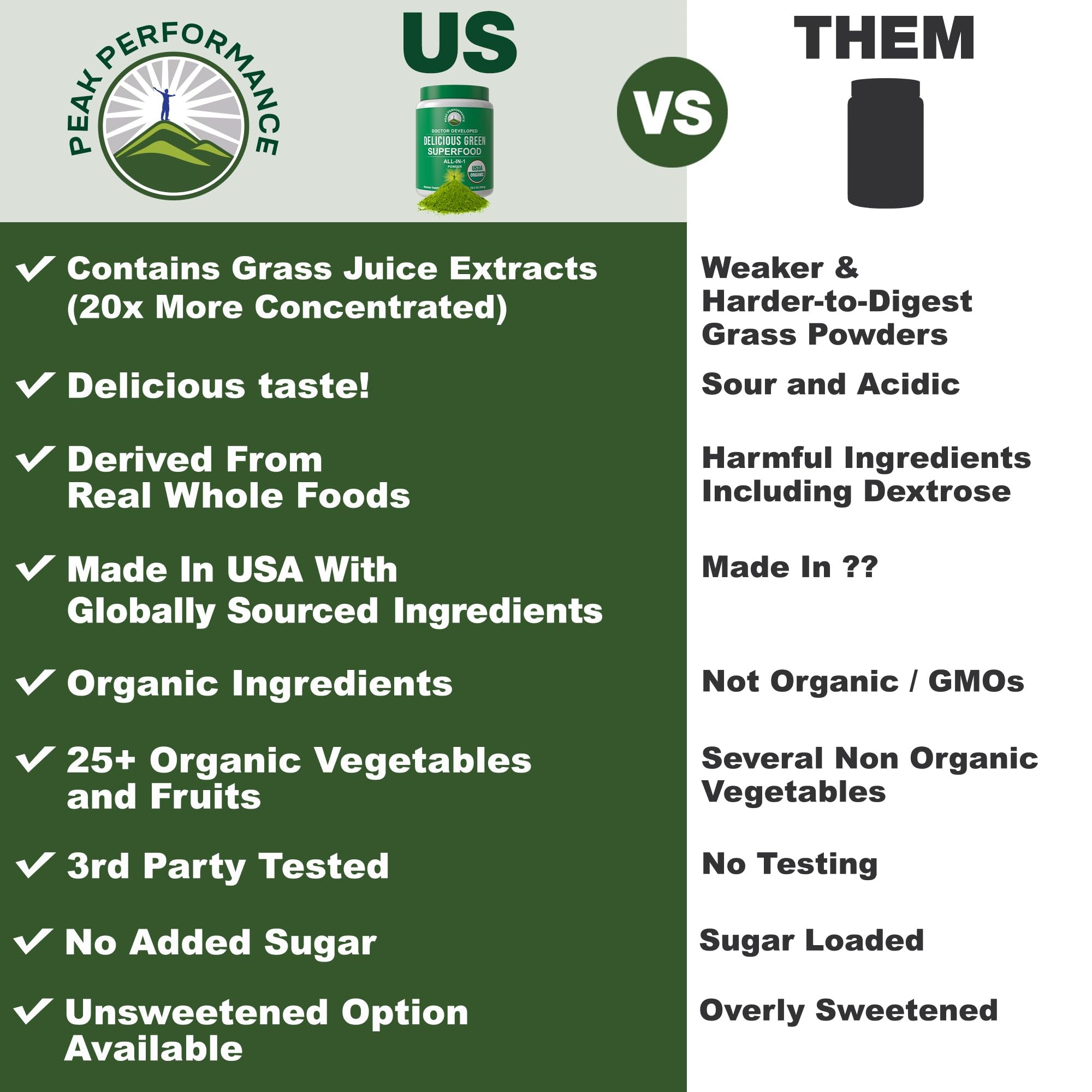 Peak Performance Organic Greens, ingredientes verdes destacados para nutrición.