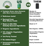 Peak Performance Organic Greens, ingredientes verdes destacados para nutrición.